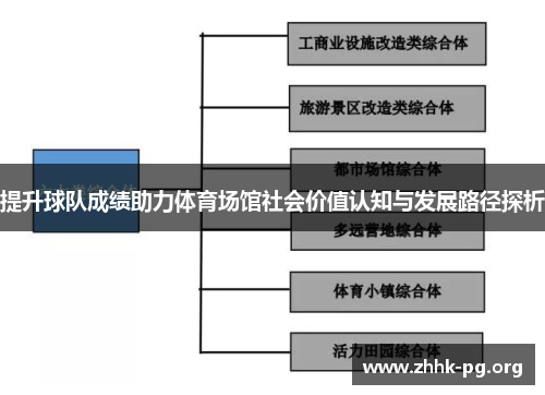 提升球队成绩助力体育场馆社会价值认知与发展路径探析