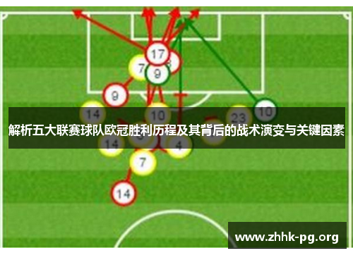 解析五大联赛球队欧冠胜利历程及其背后的战术演变与关键因素