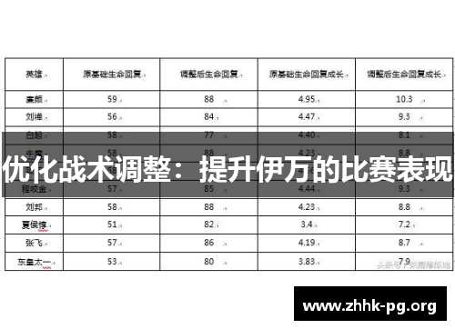 优化战术调整：提升伊万的比赛表现