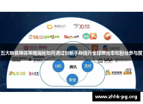 五大联赛媒体策略揭秘如何通过创新手段提升全球曝光率和粉丝参与度