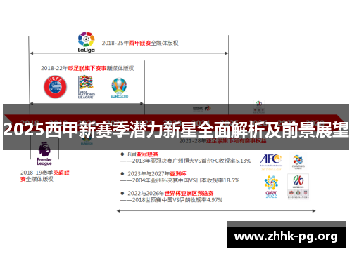 2025西甲新赛季潜力新星全面解析及前景展望
