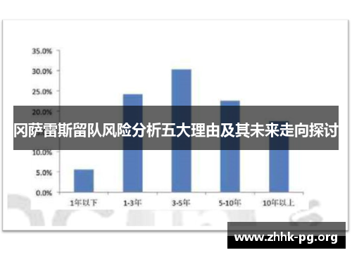 冈萨雷斯留队风险分析五大理由及其未来走向探讨