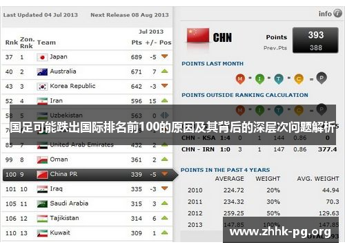 国足可能跌出国际排名前100的原因及其背后的深层次问题解析