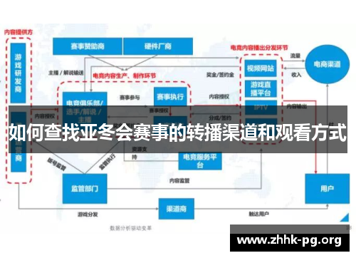 如何查找亚冬会赛事的转播渠道和观看方式