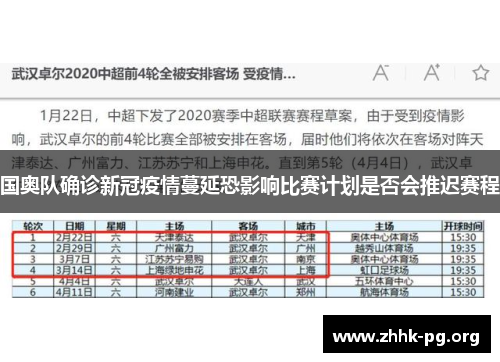 国奥队确诊新冠疫情蔓延恐影响比赛计划是否会推迟赛程