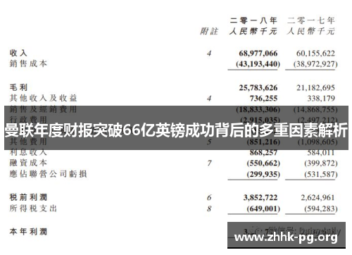 曼联年度财报突破66亿英镑成功背后的多重因素解析