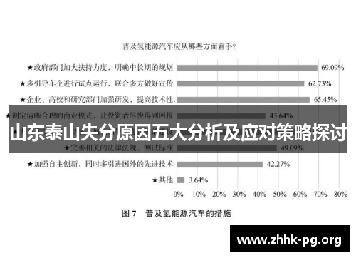 山东泰山失分原因五大分析及应对策略探讨