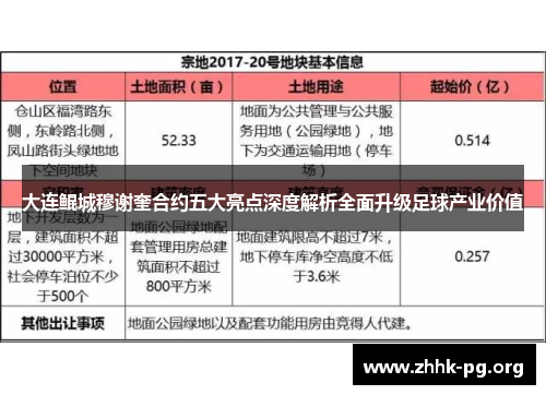 大连鲲城穆谢奎合约五大亮点深度解析全面升级足球产业价值