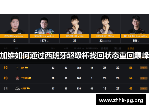 加维如何通过西班牙超级杯找回状态重回巅峰
