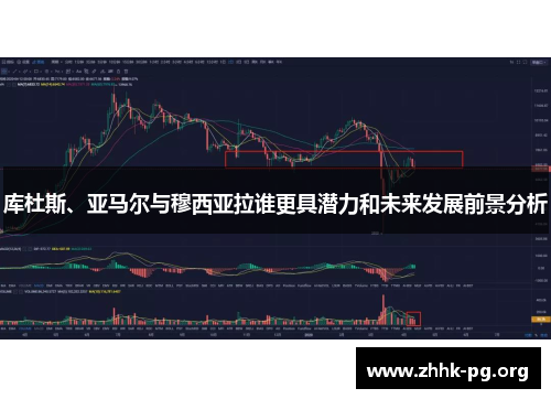 库杜斯、亚马尔与穆西亚拉谁更具潜力和未来发展前景分析