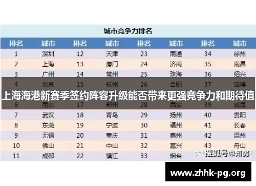 上海海港新赛季签约阵容升级能否带来更强竞争力和期待值