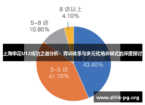 上海申花U12成功之道分析：青训体系与多元化培养模式的深度探讨
