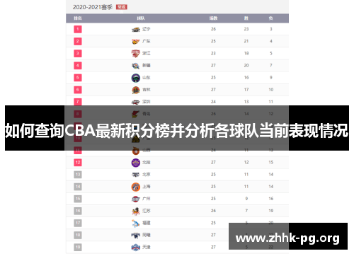 如何查询CBA最新积分榜并分析各球队当前表现情况