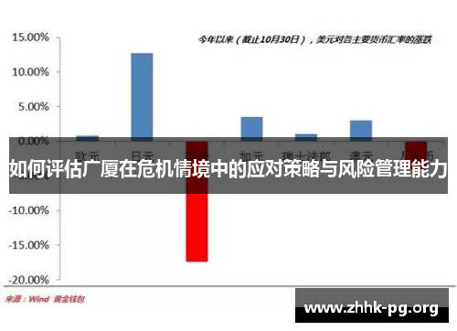 如何评估广厦在危机情境中的应对策略与风险管理能力