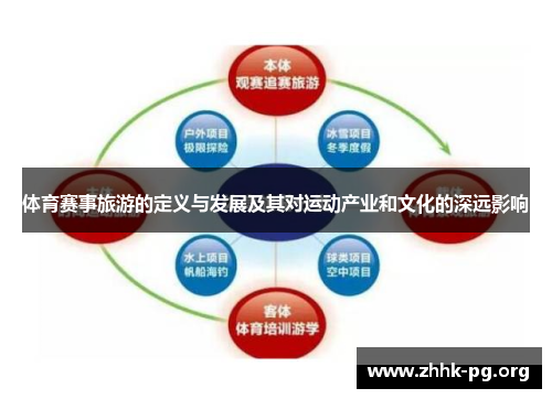 体育赛事旅游的定义与发展及其对运动产业和文化的深远影响
