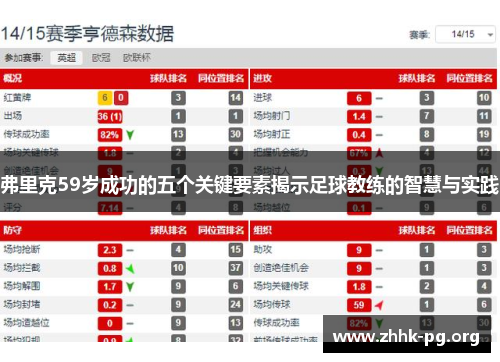 弗里克59岁成功的五个关键要素揭示足球教练的智慧与实践