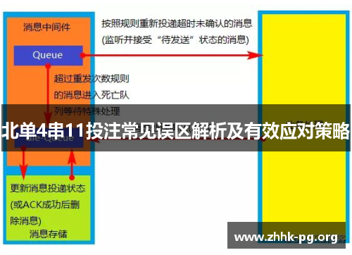 北单4串11投注常见误区解析及有效应对策略