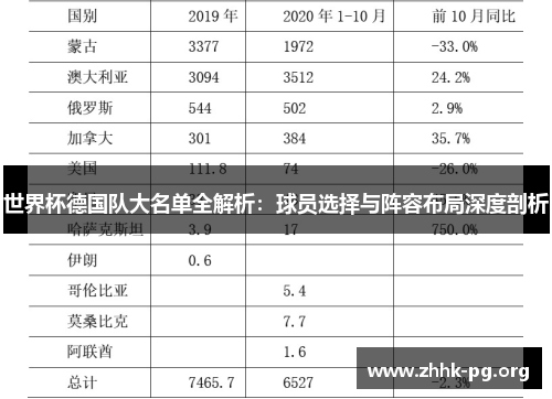 世界杯德国队大名单全解析：球员选择与阵容布局深度剖析