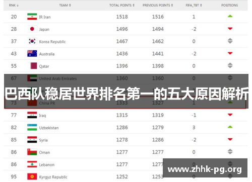 巴西队稳居世界排名第一的五大原因解析