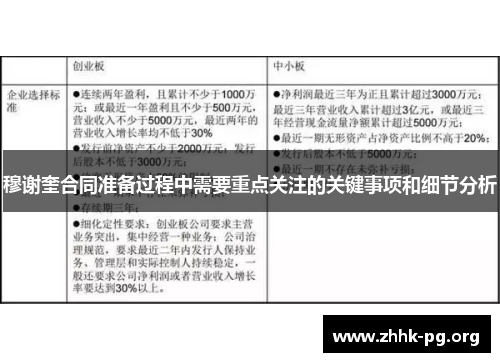 穆谢奎合同准备过程中需要重点关注的关键事项和细节分析