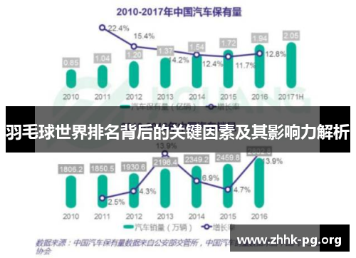 羽毛球世界排名背后的关键因素及其影响力解析