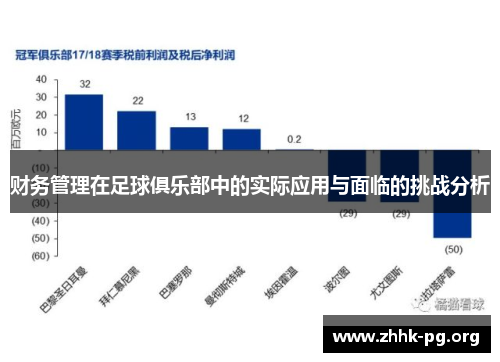 财务管理在足球俱乐部中的实际应用与面临的挑战分析