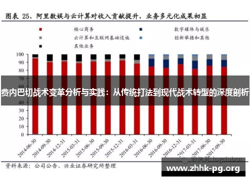 费内巴切战术变革分析与实践：从传统打法到现代战术转型的深度剖析