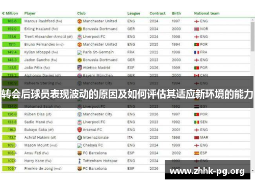 转会后球员表现波动的原因及如何评估其适应新环境的能力