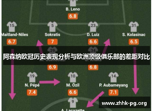 阿森纳欧冠历史表现分析与欧洲顶级俱乐部的差距对比
