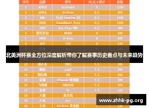 北美洲杯赛全方位深度解析带你了解赛事历史看点与未来趋势