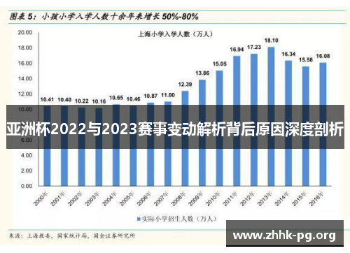 亚洲杯2022与2023赛事变动解析背后原因深度剖析