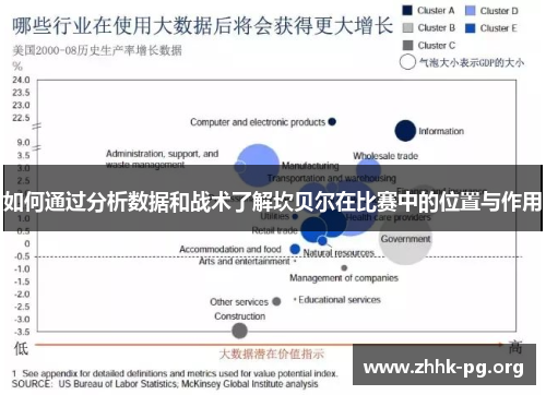 如何通过分析数据和战术了解坎贝尔在比赛中的位置与作用