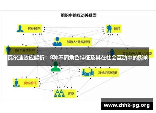瓦尔迪效应解析：8种不同角色特征及其在社会互动中的影响