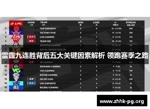 雷霆九连胜背后五大关键因素解析 领跑赛季之路