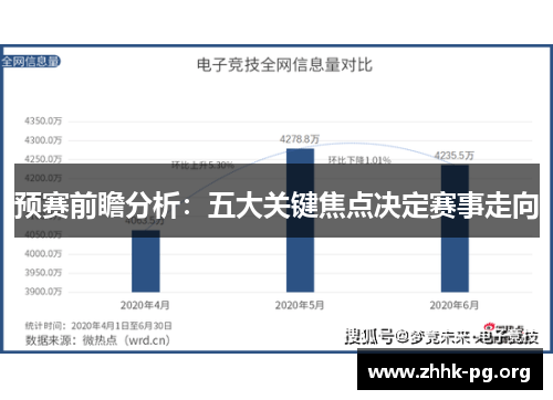 预赛前瞻分析：五大关键焦点决定赛事走向