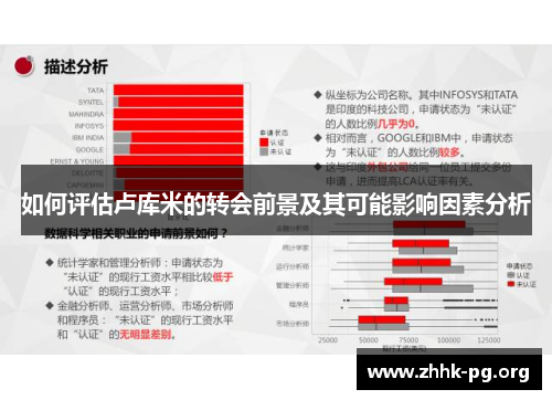 如何评估卢库米的转会前景及其可能影响因素分析